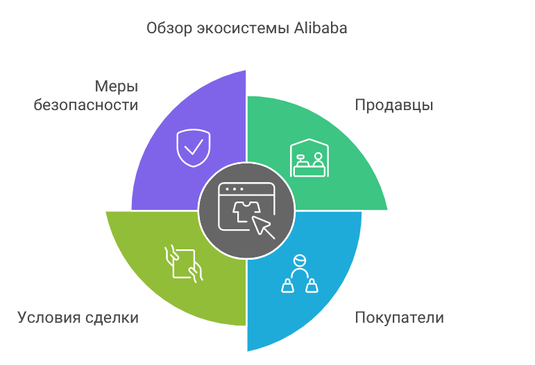 Обзор экосистемы Alibaba